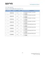 Предварительный просмотр 99 страницы Qorvo PAC5527 User Manual