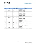 Предварительный просмотр 100 страницы Qorvo PAC5527 User Manual