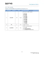 Предварительный просмотр 101 страницы Qorvo PAC5527 User Manual