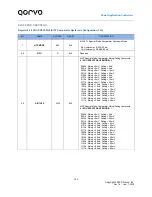 Предварительный просмотр 102 страницы Qorvo PAC5527 User Manual