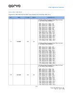 Предварительный просмотр 103 страницы Qorvo PAC5527 User Manual