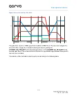 Предварительный просмотр 116 страницы Qorvo PAC5527 User Manual