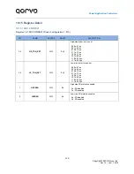 Предварительный просмотр 120 страницы Qorvo PAC5527 User Manual