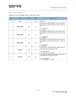 Предварительный просмотр 121 страницы Qorvo PAC5527 User Manual