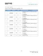 Предварительный просмотр 122 страницы Qorvo PAC5527 User Manual