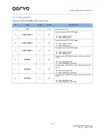 Предварительный просмотр 123 страницы Qorvo PAC5527 User Manual