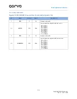 Предварительный просмотр 124 страницы Qorvo PAC5527 User Manual