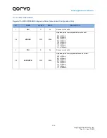 Предварительный просмотр 125 страницы Qorvo PAC5527 User Manual