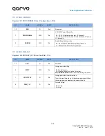 Предварительный просмотр 126 страницы Qorvo PAC5527 User Manual