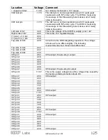 Preview for 125 page of QRP Labs QCX 5W CW Assembly Instructions Manual