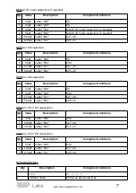 Предварительный просмотр 7 страницы QRP Labs QCX-mini CW Assembly Instructions Manual