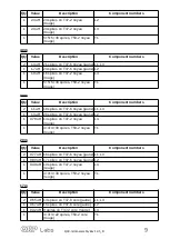 Preview for 9 page of QRP Labs QCX-mini Assembly Instructions Manual