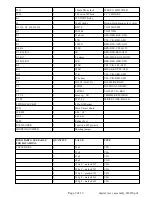 Preview for 2 page of QRPGuys DSB Digital Transceiver Kit Manual