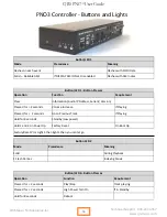 Предварительный просмотр 10 страницы QRS Music Technologies 700050A User Manual