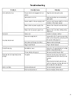 Preview for 49 page of QRS Music Technologies PMII Installation Manual