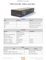 Preview for 11 page of QRS PNO3 User Manual