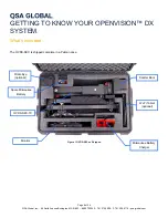 Preview for 8 page of QSA Global OPENVISION DX Hardware Manual