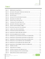Предварительный просмотр 8 страницы Qsan Technology XCubeFAS 2026 Hardware Manual
