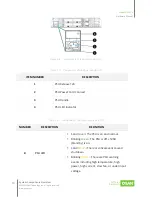 Предварительный просмотр 32 страницы Qsan Technology XCubeFAS 2026 Hardware Manual