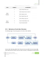 Предварительный просмотр 36 страницы Qsan Technology XCubeFAS 2026 Hardware Manual