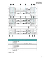 Предварительный просмотр 19 страницы Qsan Technology XCubeNXT XN8000D Hardware Manual