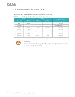 Preview for 30 page of Qsan Technology XCubeNXT XN8000D Hardware Manual