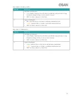 Предварительный просмотр 53 страницы Qsan Technology XCubeNXT XN8000D Hardware Manual