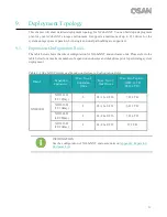 Preview for 55 page of Qsan Technology XCubeNXT XN8000D Hardware Manual