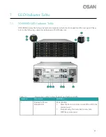 Предварительный просмотр 49 страницы Qsan Technology XCubeNXT XN8012D Hardware Manual