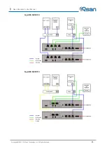 Preview for 49 page of Qsan AegisSAN LX Series User Manual