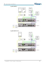 Preview for 50 page of Qsan AegisSAN LX Series User Manual