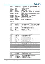 Preview for 180 page of Qsan AegisSAN Q500 Series User Manual