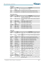 Preview for 183 page of Qsan AegisSAN Q500 Series User Manual