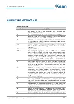 Preview for 199 page of Qsan AegisSAN Q500 Series User Manual