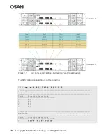 Preview for 30 page of Qsan XCubeDAS Series User Manual