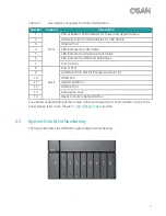 Preview for 13 page of Qsan XCubeNAS XN5008T Owner'S Manual