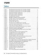 Предварительный просмотр 14 страницы Qsan XCUBESAN XS1212S Hardware Manual