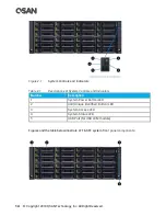 Предварительный просмотр 32 страницы Qsan XCUBESAN XS1212S Hardware Manual