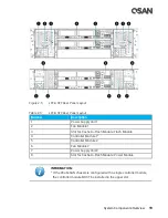 Предварительный просмотр 37 страницы Qsan XCUBESAN XS1212S Hardware Manual