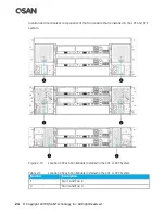 Предварительный просмотр 42 страницы Qsan XCUBESAN XS1212S Hardware Manual