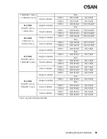 Предварительный просмотр 57 страницы Qsan XCUBESAN XS1212S Hardware Manual