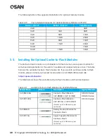 Предварительный просмотр 66 страницы Qsan XCUBESAN XS1212S Hardware Manual