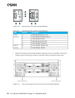 Предварительный просмотр 68 страницы Qsan XCUBESAN XS1212S Hardware Manual