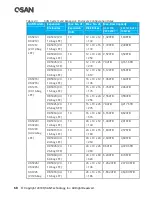 Предварительный просмотр 86 страницы Qsan XCUBESAN XS1212S Hardware Manual