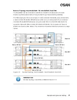 Предварительный просмотр 95 страницы Qsan XCUBESAN XS1212S Hardware Manual