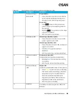 Предварительный просмотр 101 страницы Qsan XCUBESAN XS1212S Hardware Manual