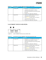 Предварительный просмотр 107 страницы Qsan XCUBESAN XS1212S Hardware Manual