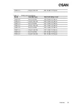 Предварительный просмотр 15 страницы Qsan XCubeSAN XS3200 Series Hardware Manual