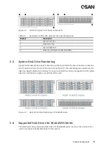 Предварительный просмотр 17 страницы Qsan XCubeSAN XS3200 Series Hardware Manual