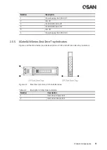 Предварительный просмотр 21 страницы Qsan XCubeSAN XS3200 Series Hardware Manual